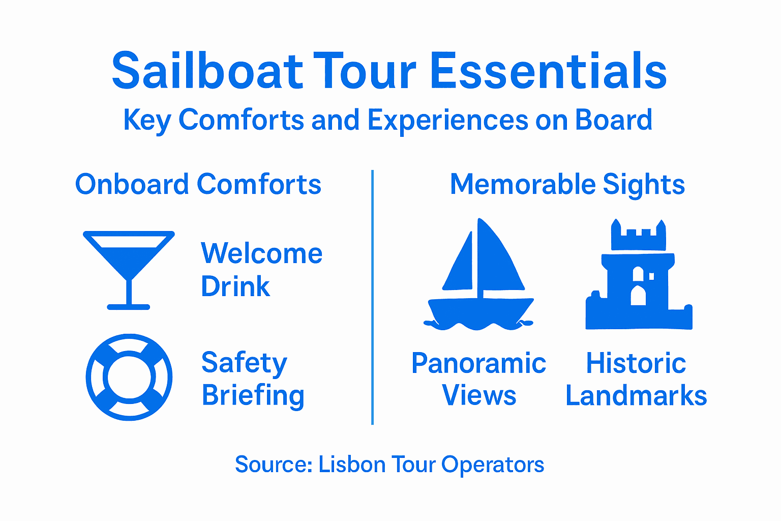 Infographic about Lisbon sailboat tour essentials