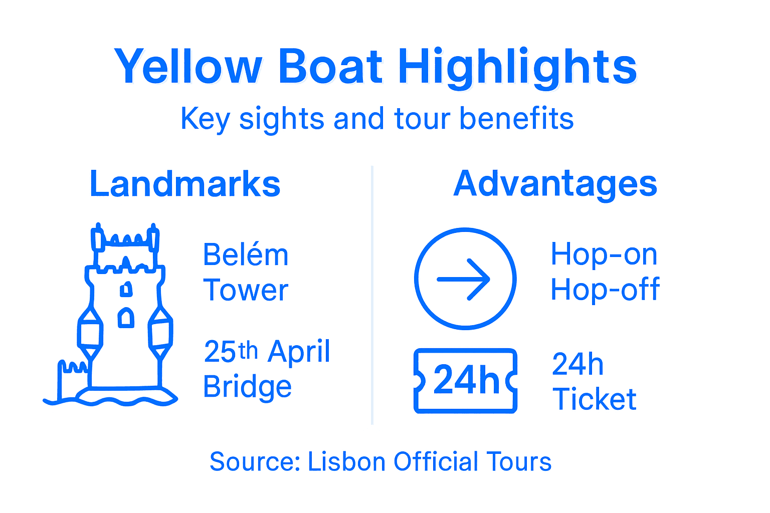 Yellow boat tour infographic with main sights and benefits