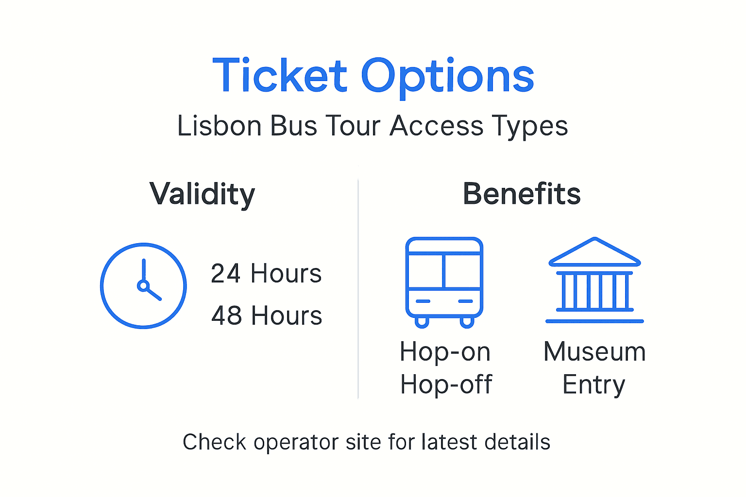 Infographic showing Lisbon bus tour ticket options