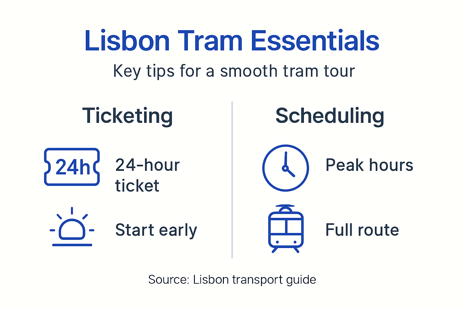 Infographic: Key tram ticket and schedule tips