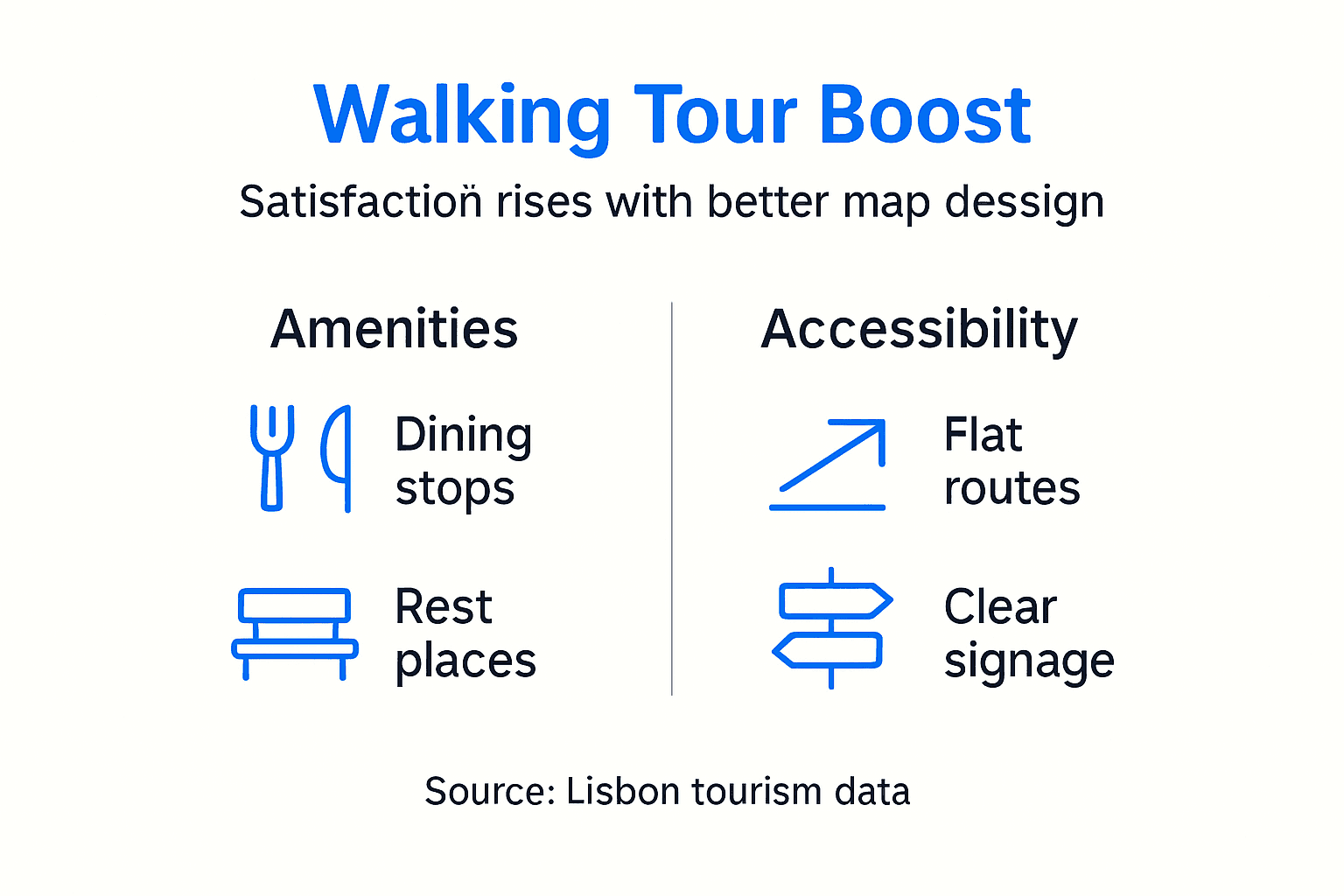 Infographic shows amenities and accessibility tips