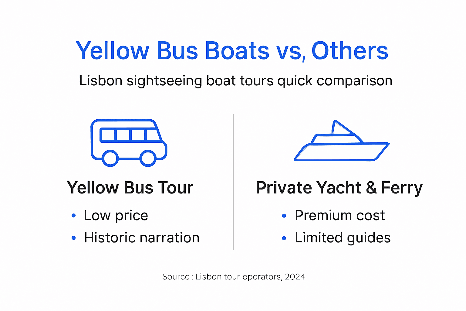 Infographic comparing yellow bus with other tours