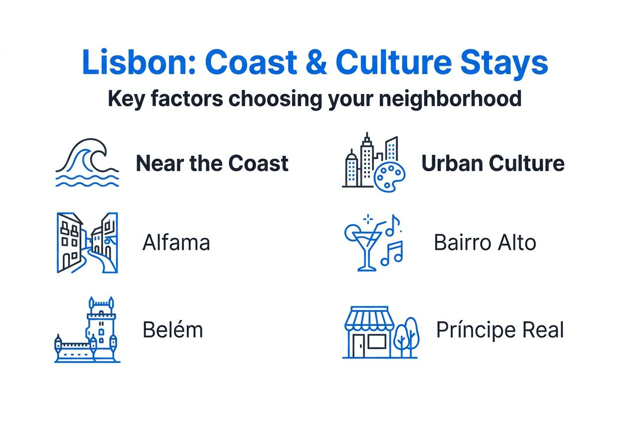 Lisbon neighborhoods infographic key coast culture