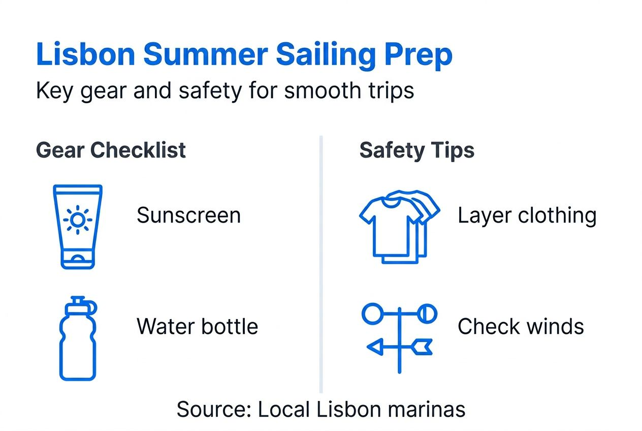 Infographic outlining Lisbon sailing summer essentials