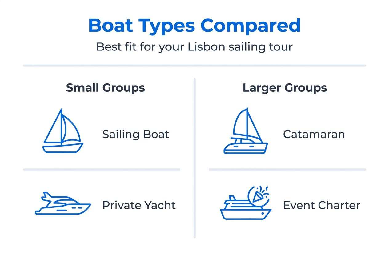 Infographic comparing Lisbon boat tour types