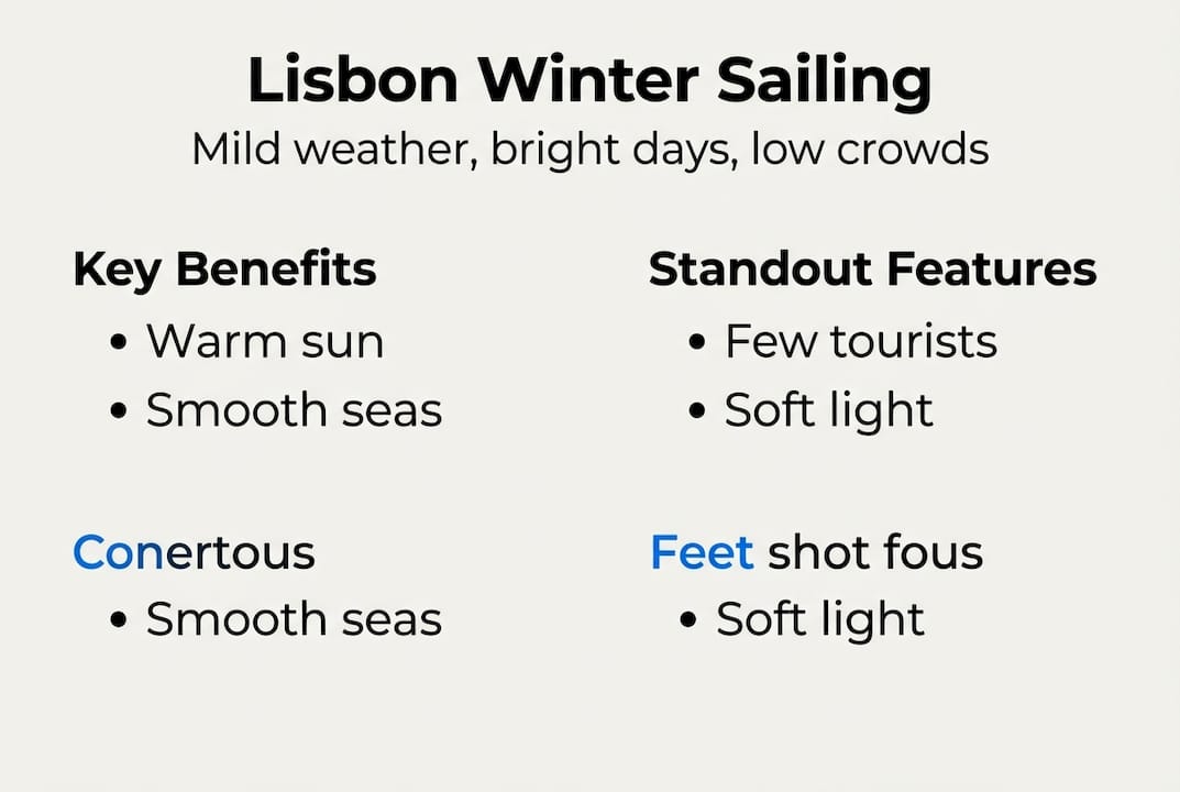 Winter sailing Lisbon comparison infographic