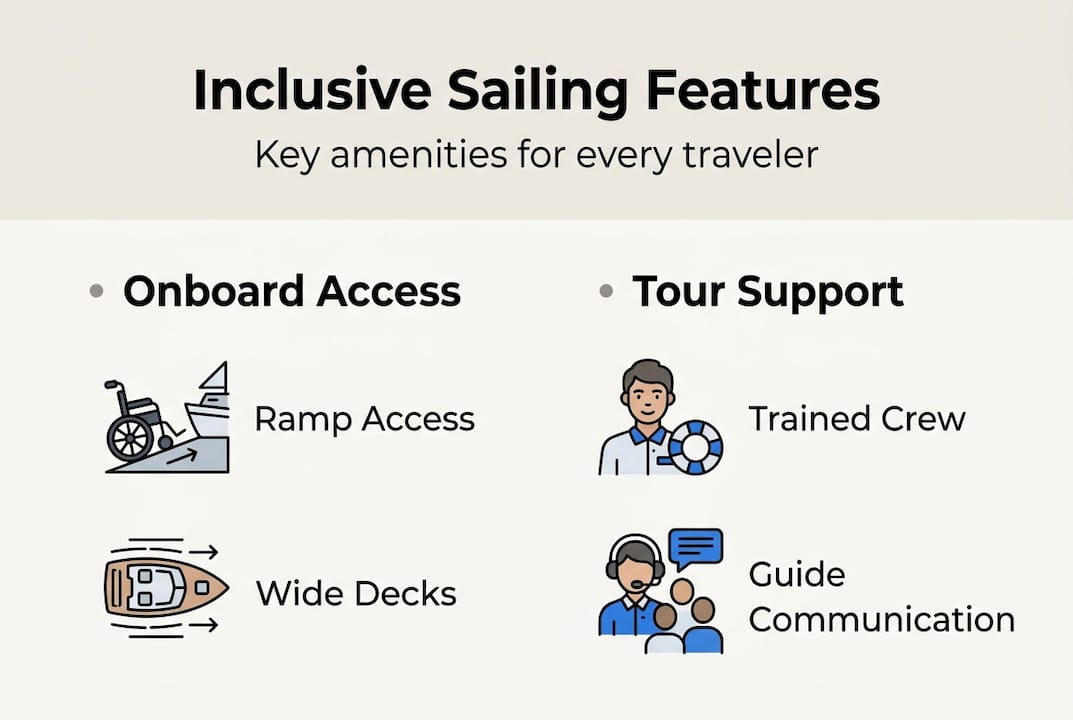 Infographic comparing sailing accessibility features