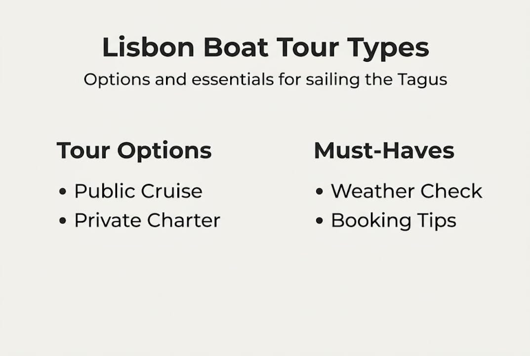 Infographic comparing Lisbon boat tour options