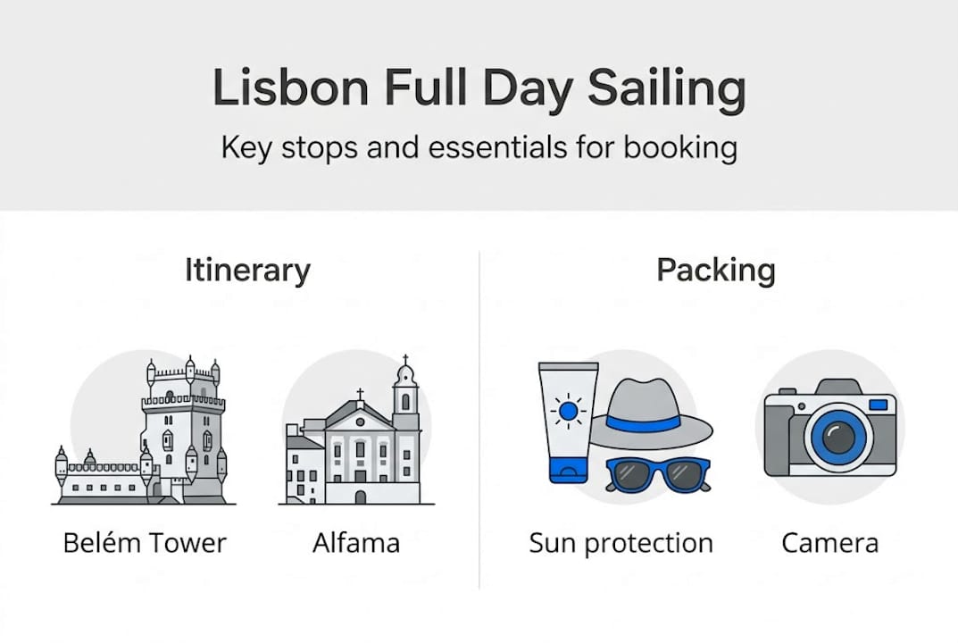 Infographic shows itinerary and packing essentials