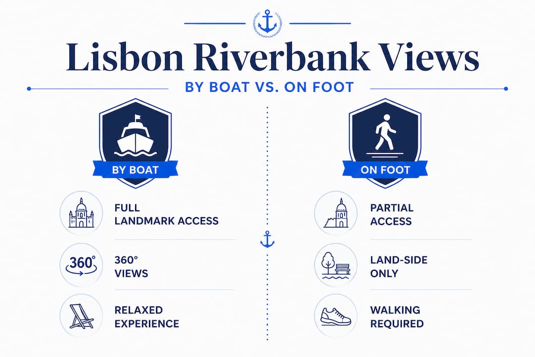 Infographic comparing riverbank views by boat and on foot