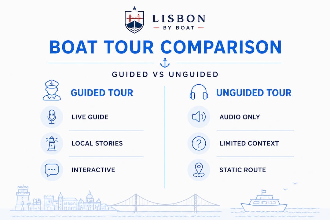 Infographic comparing guided and unguided boat tours