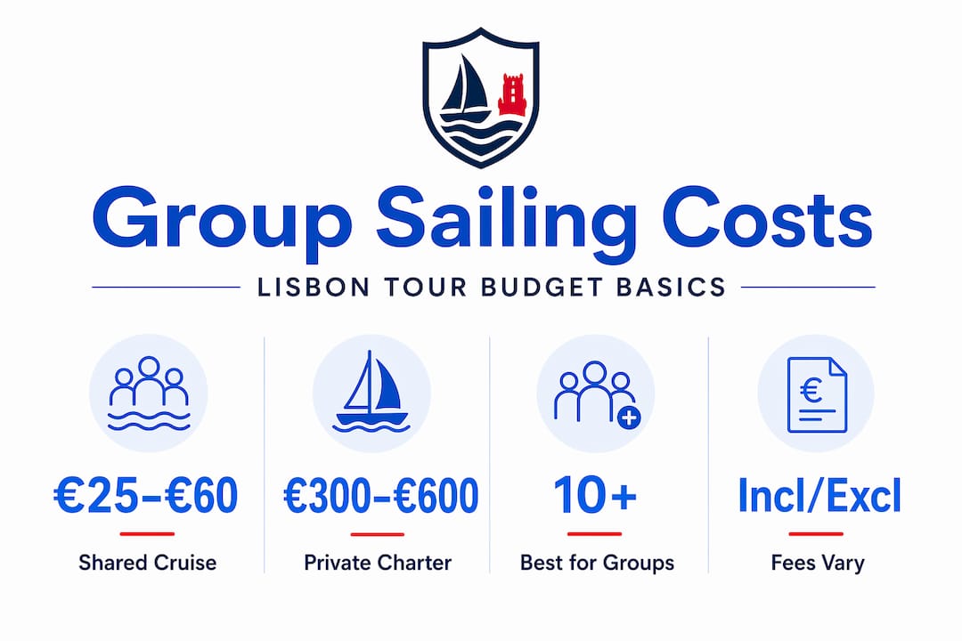 Infographic summarizes sailing costs and pricing highlights
