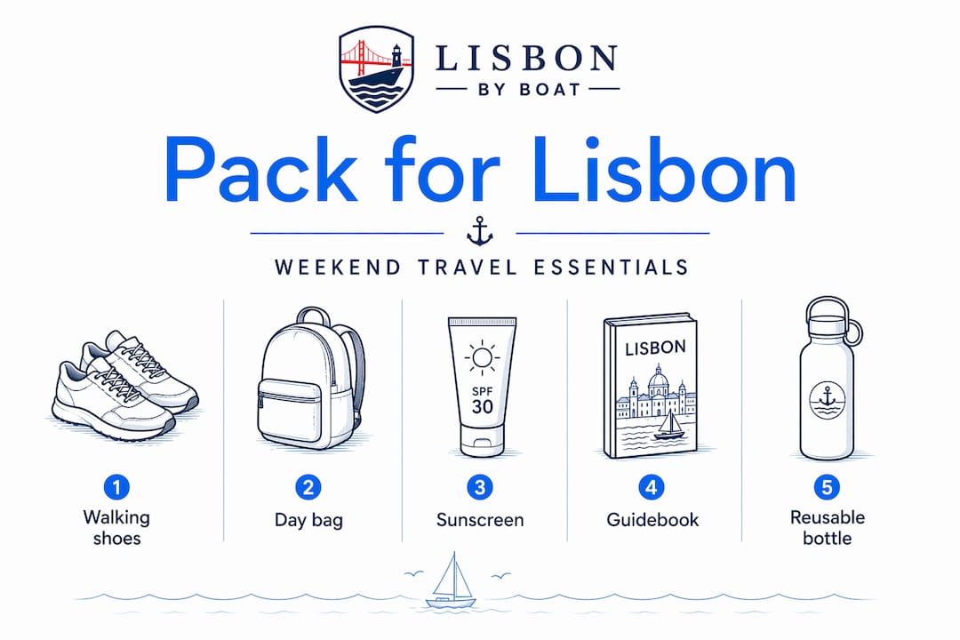 Infographic with Lisbon packing step overview
