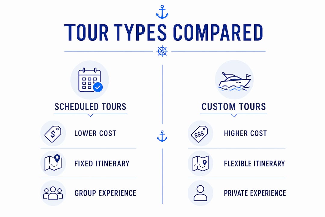 Infographic comparing scheduled and custom tours in Lisbon