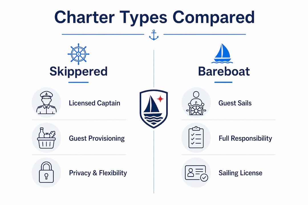 Infographic comparing skippered and bareboat charters