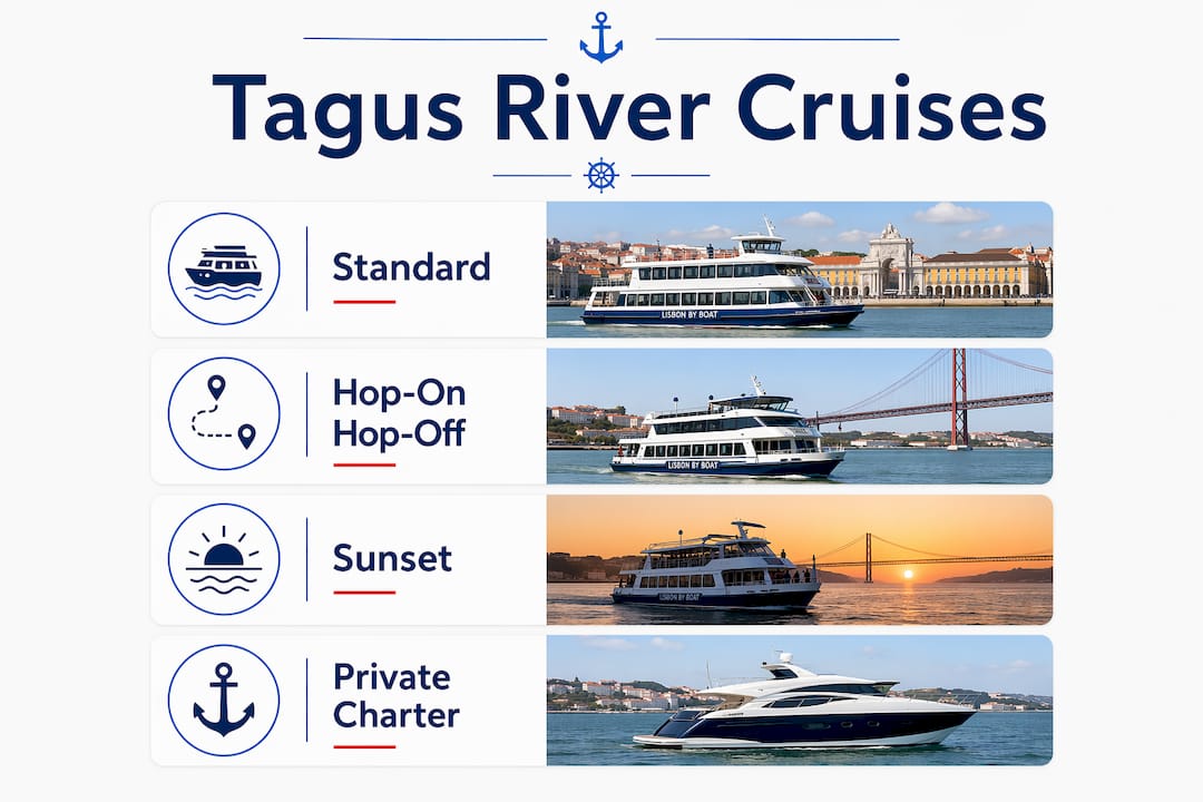 Infographic showing types of Tagus River cruises with categories and durations