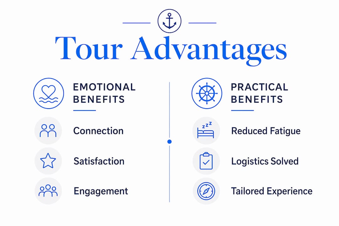 Infographic comparing emotional and practical tour benefits