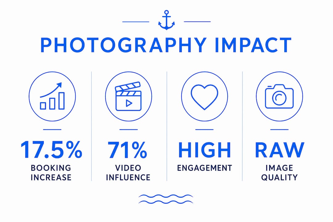 Infographic showing photography's impact on travel tours