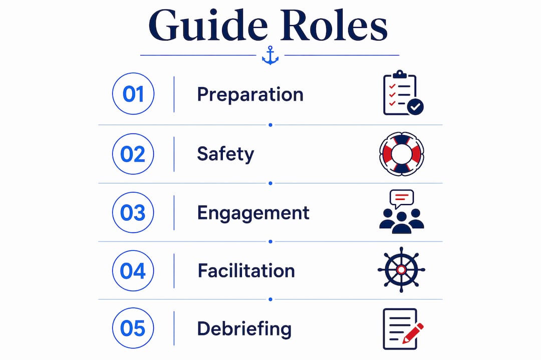 Infographic illustrating tour guide roles in team building