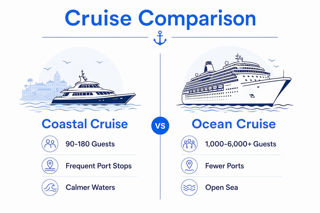 Infographic comparing coastal and ocean cruises