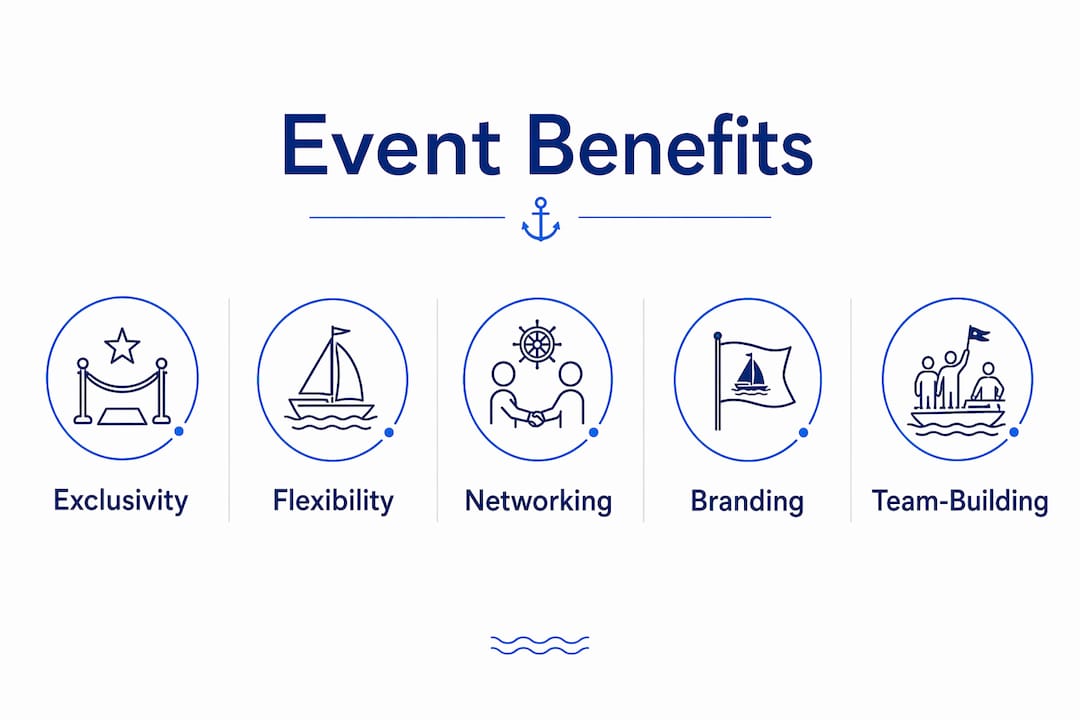 Infographic illustrating key benefits of private sailing events