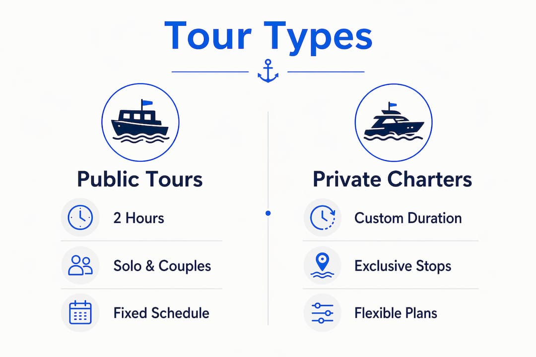 Infographic comparing public sailing tours and private charters