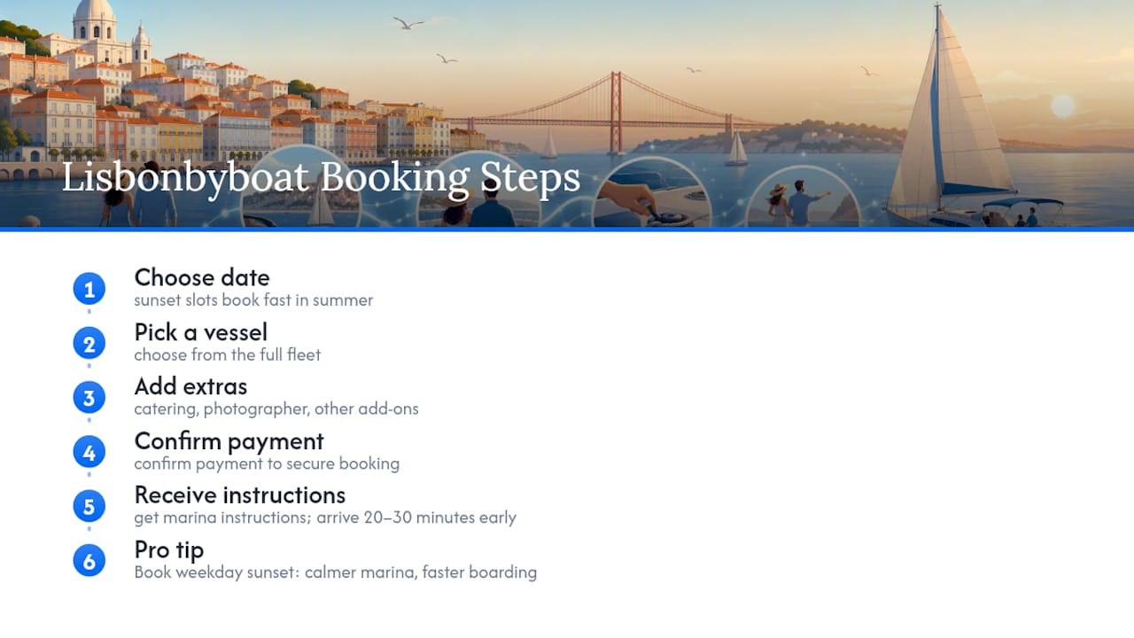 Ready to book your romantic sail with Lisbonbyboat? — overview diagram