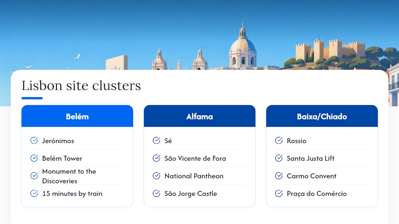 Diagram of Lisbon historical site clusters by neighborhood