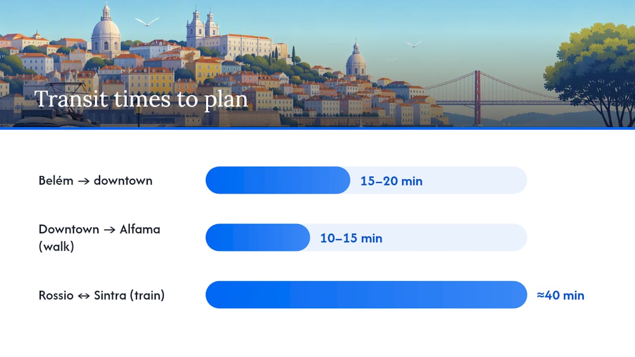 Comparison diagram of brisk and relaxed Lisbon 3-day itineraries