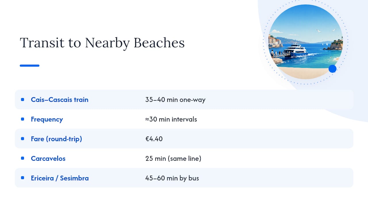 Train times and fares to Lisbon beaches