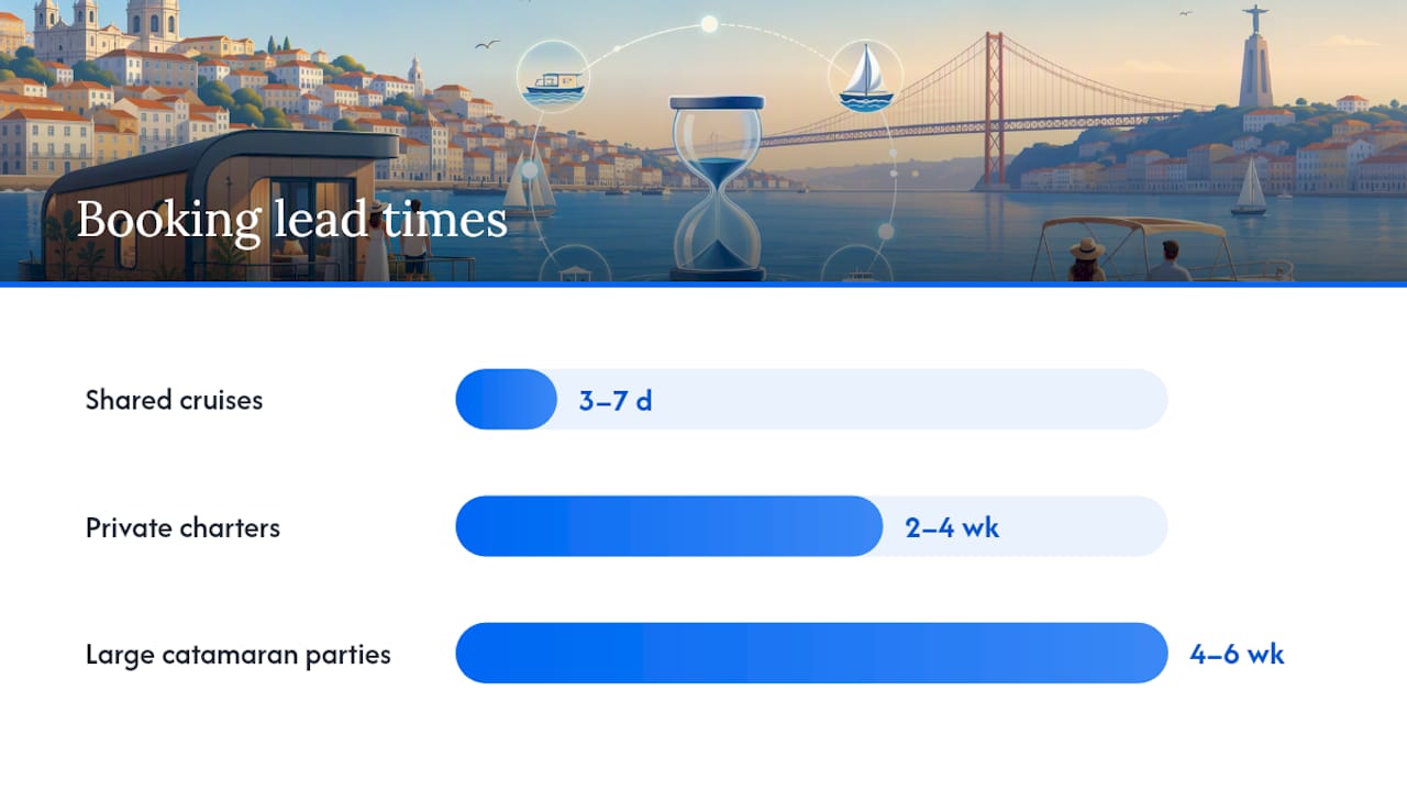 How Much Does It Cost, and Where Do You Book? — overview diagram