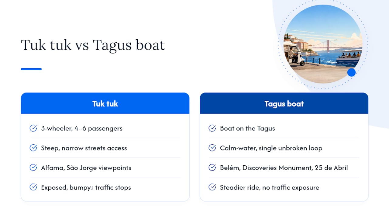 Understanding Tuk Tuk Tours as a Comparison Point — overview diagram