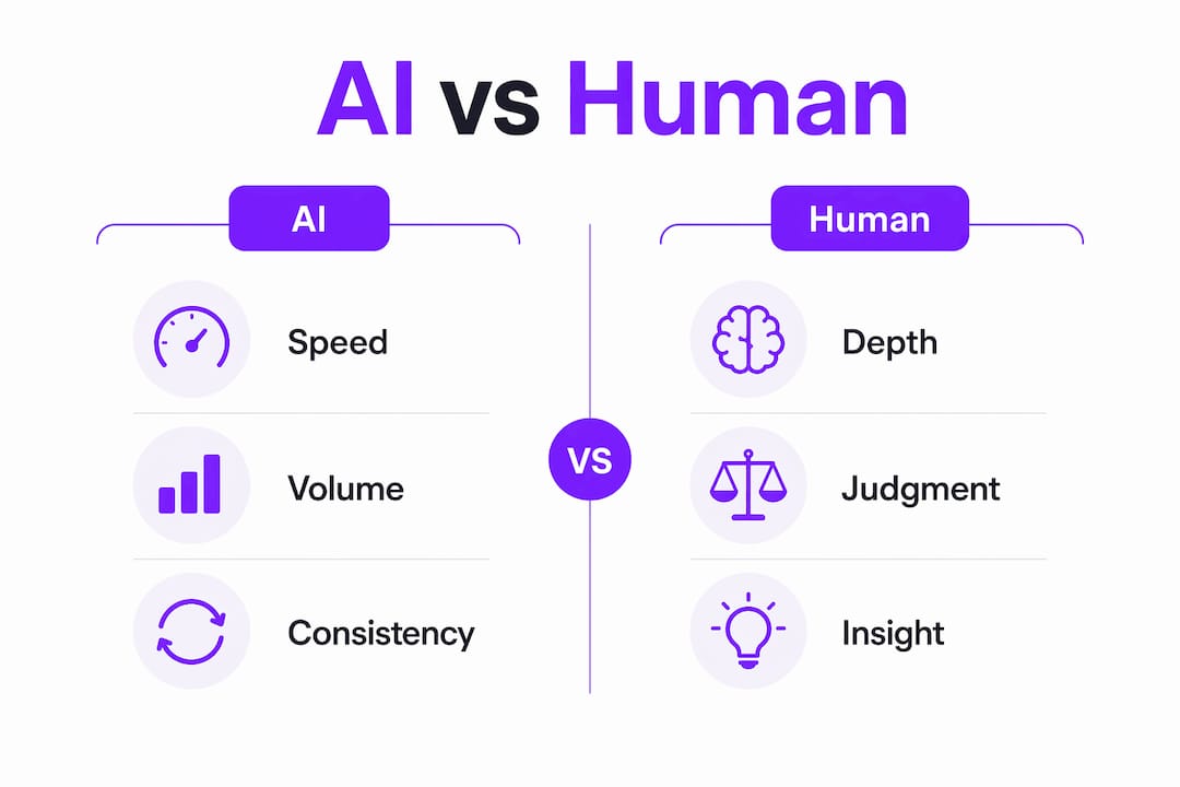 Infographic comparing AI and human abstract reading
