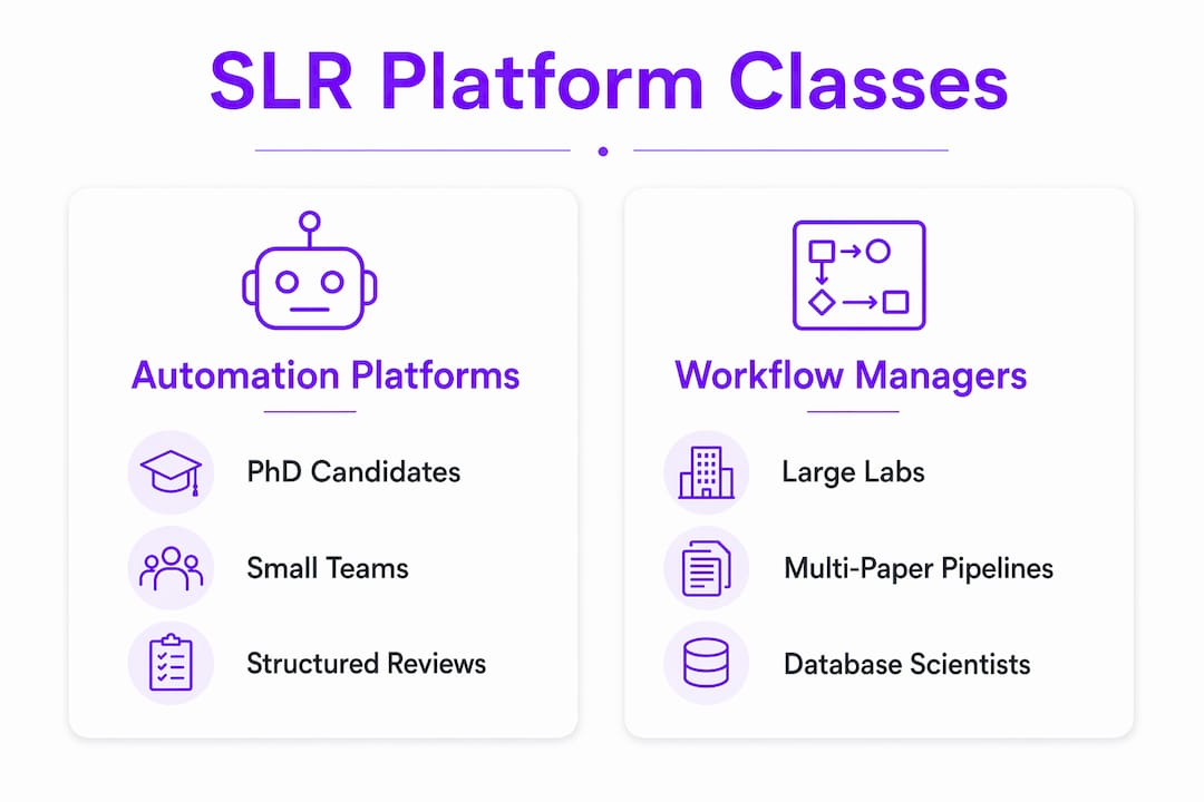 Infographic comparing SLR platform classes