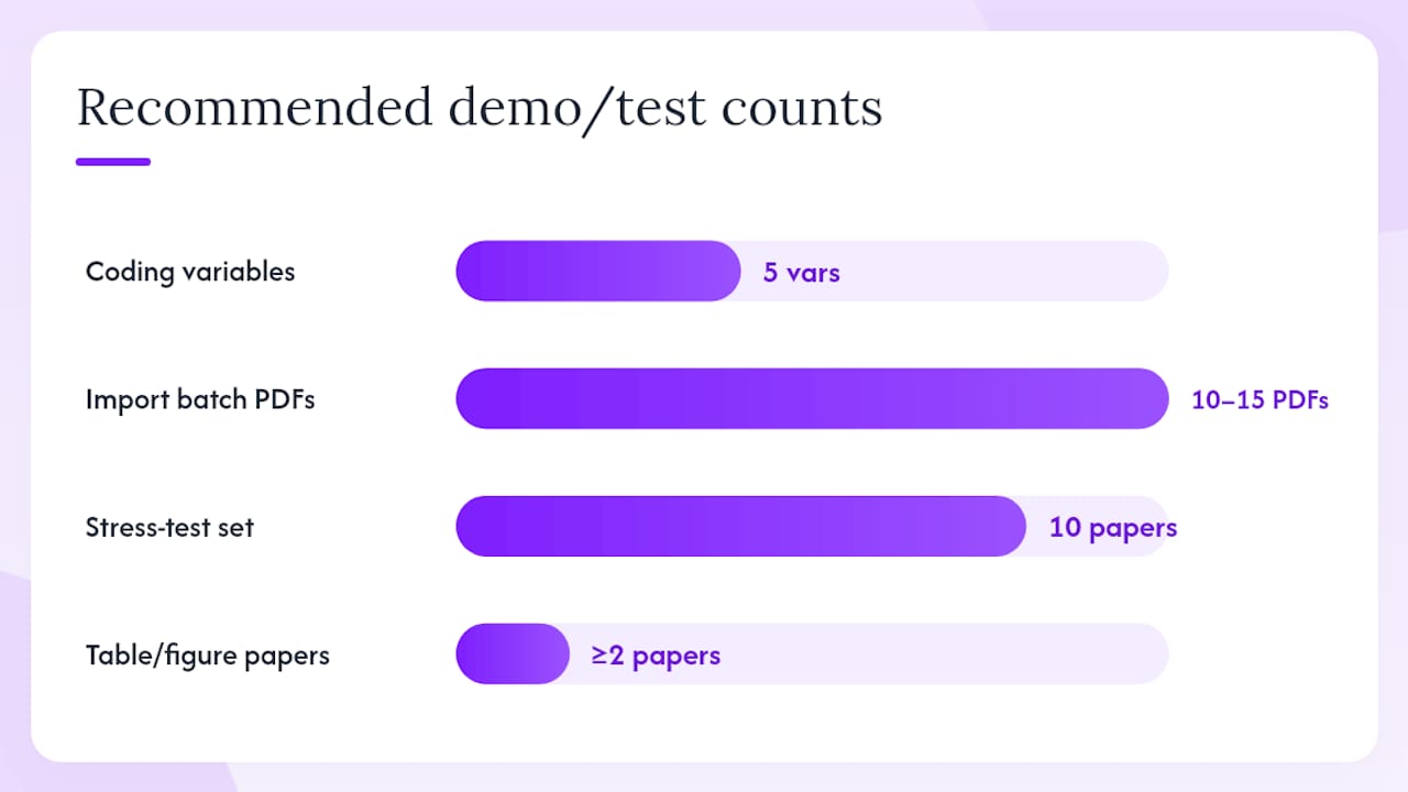 How do you evaluate normalization tools during a demo or trial? — overview diagram