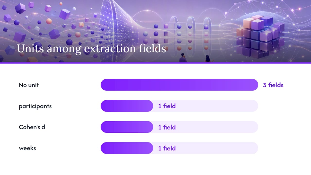 How do you build a PRISMA-auditable normalization pipeline? — overview diagram
