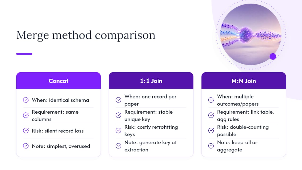 Diagram comparing data merge methods and their use cases