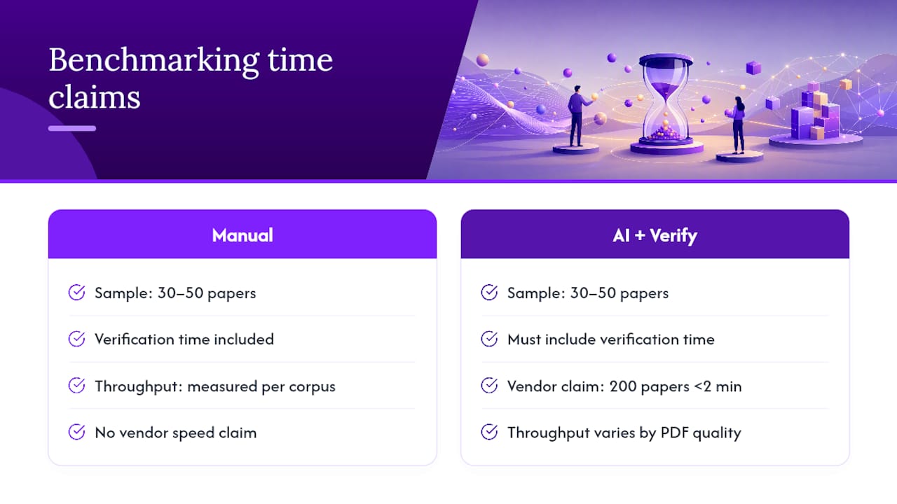 How Much Time Does AI-Assisted Extraction Actually Save? — overview diagram