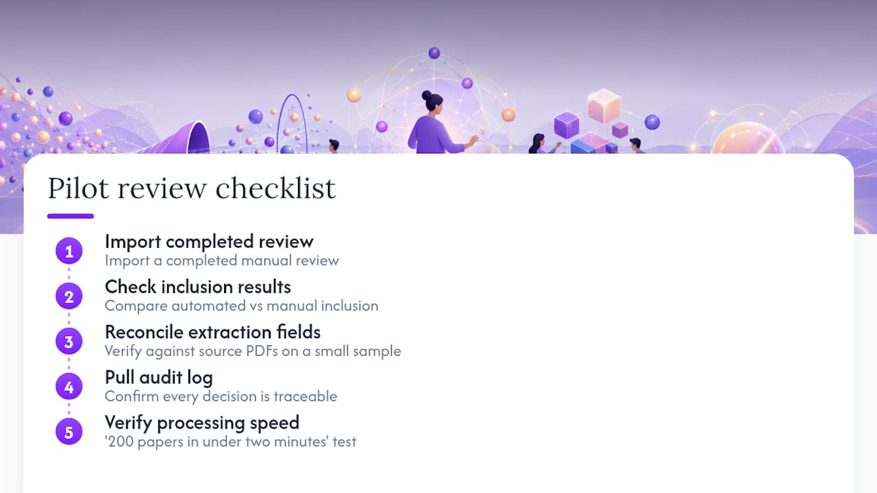 Start a Pilot Review With Papersynapse — overview diagram