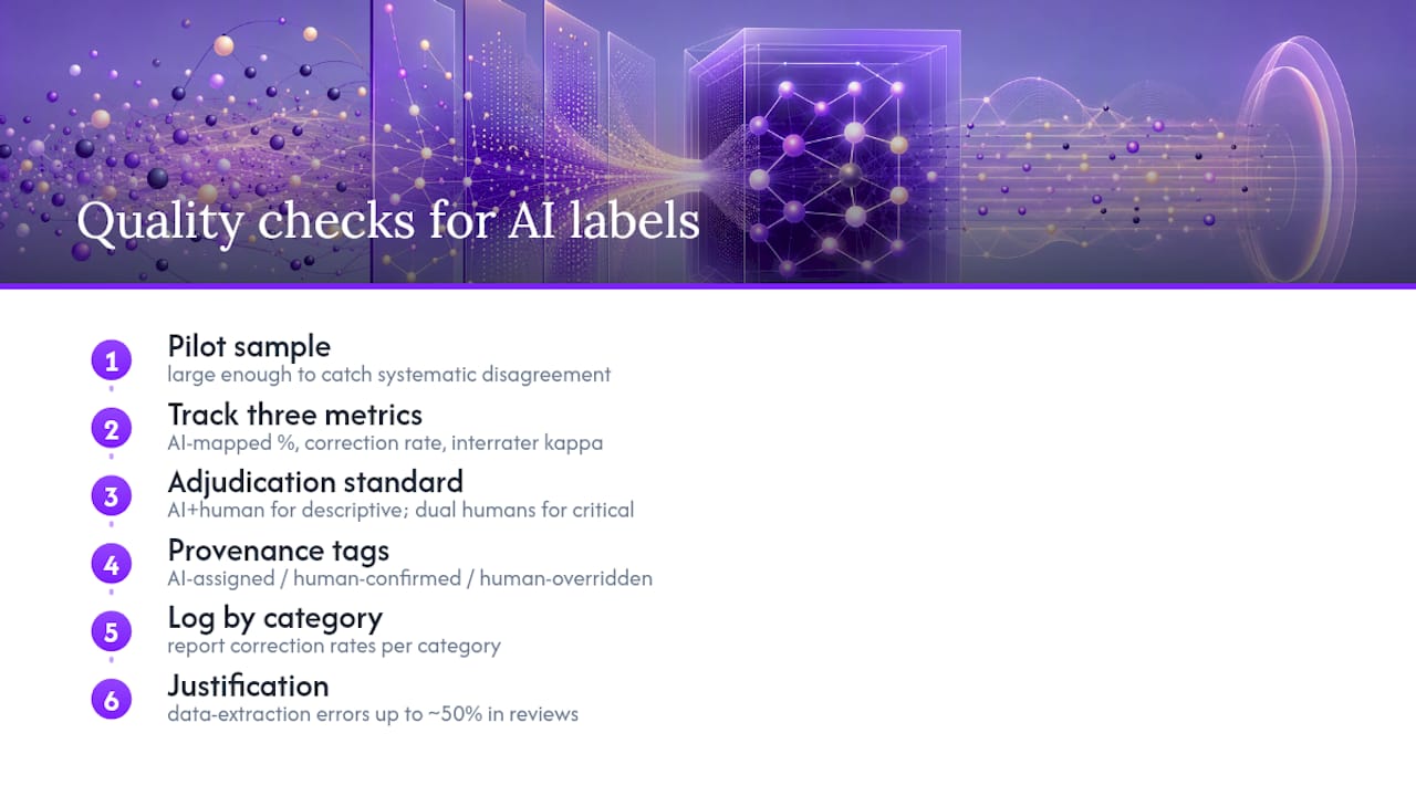 What Quality Checks Make AI-Mapped Labels Defensible? — overview diagram
