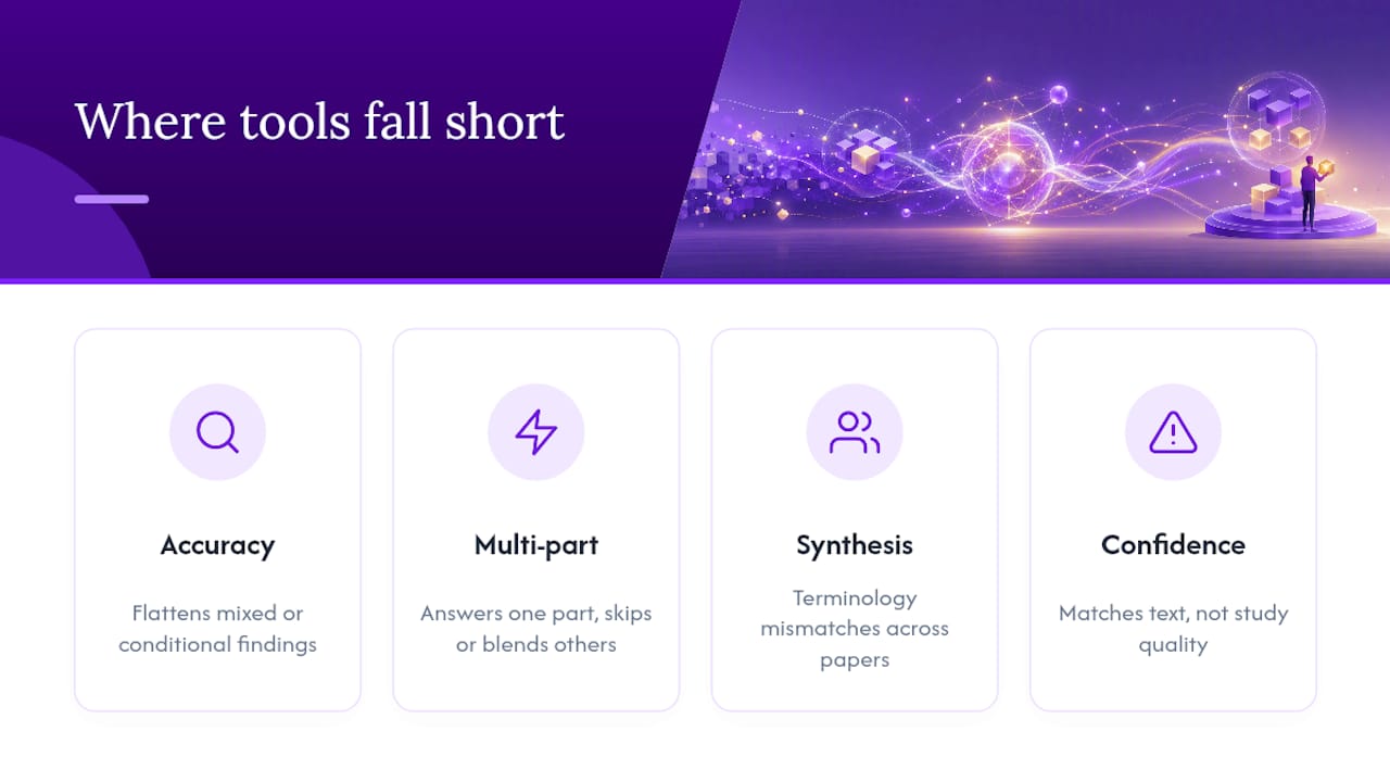 Where Do These Tools Still Fall Short? — overview diagram