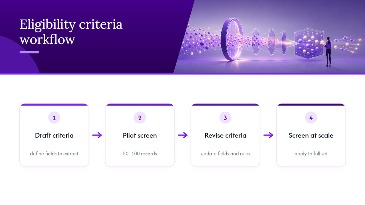 Four-step eligibility criteria pilot workflow