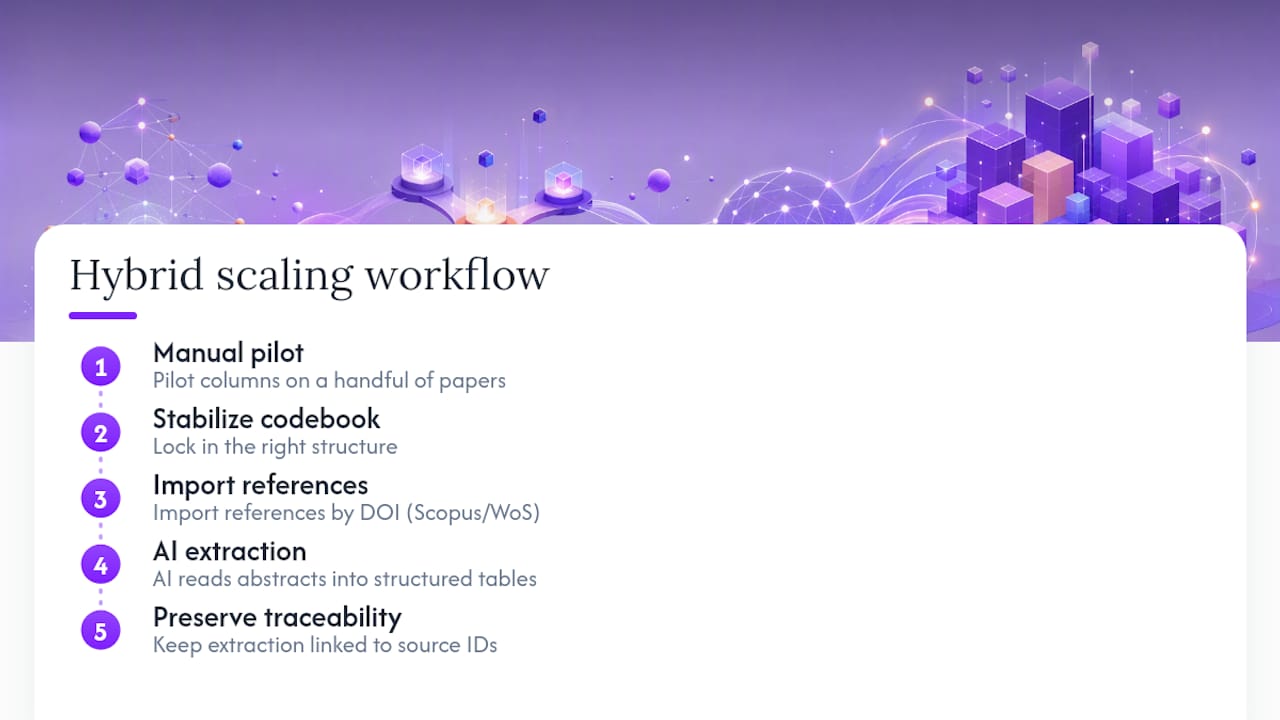 Pilot-to-automation evidence extraction workflow