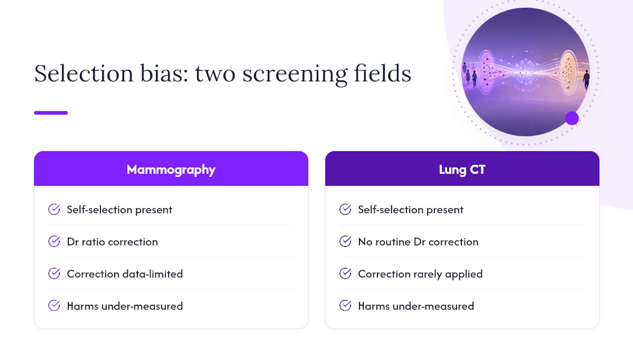Two Screening Fields Where Selection Bias Rewrote the Evidence — overview diagram