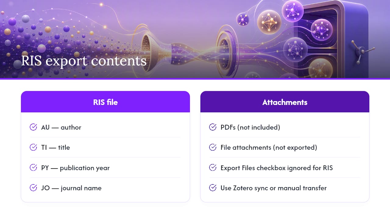 RIS fields versus excluded PDF attachments