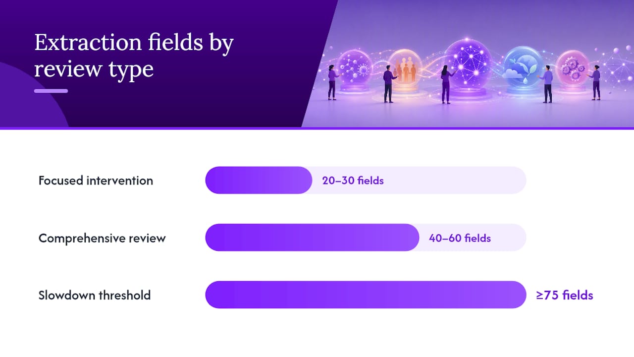 Systematic review extraction field count ranges