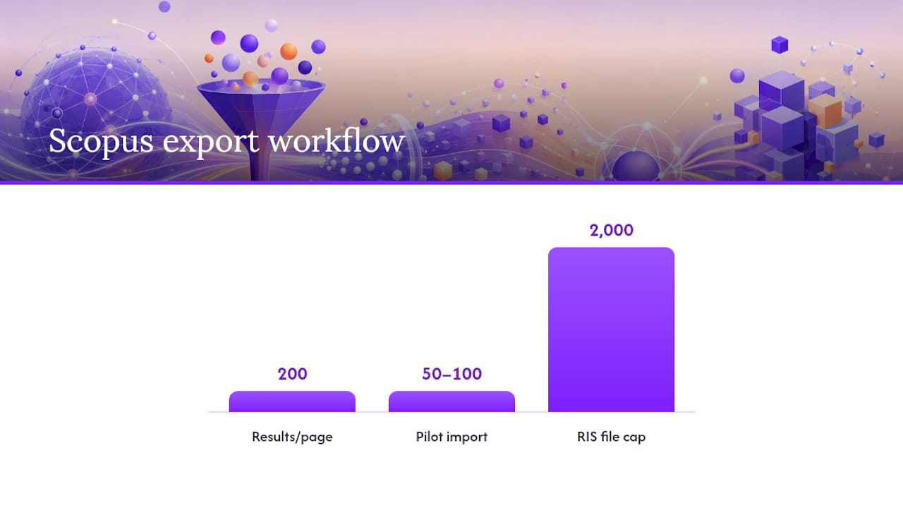 Scopus RIS export batching under 2,000 records