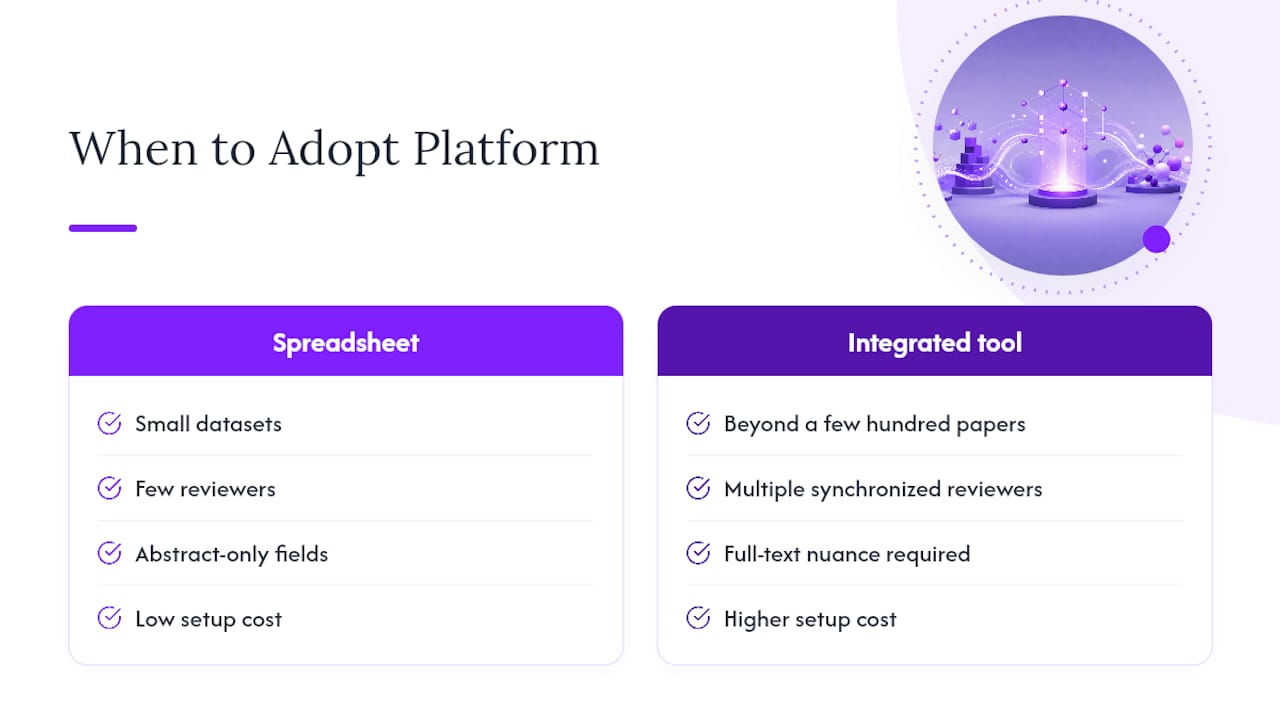 Extraction platform adoption decision framework