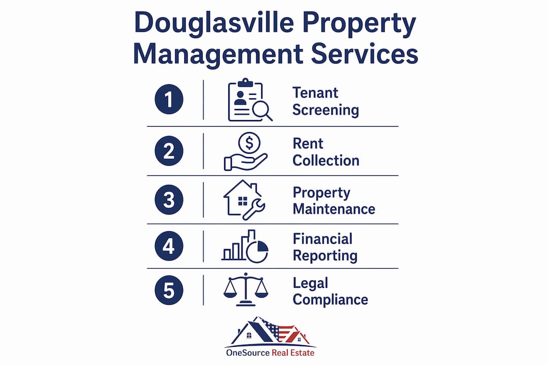 Infographic outlining property management service steps