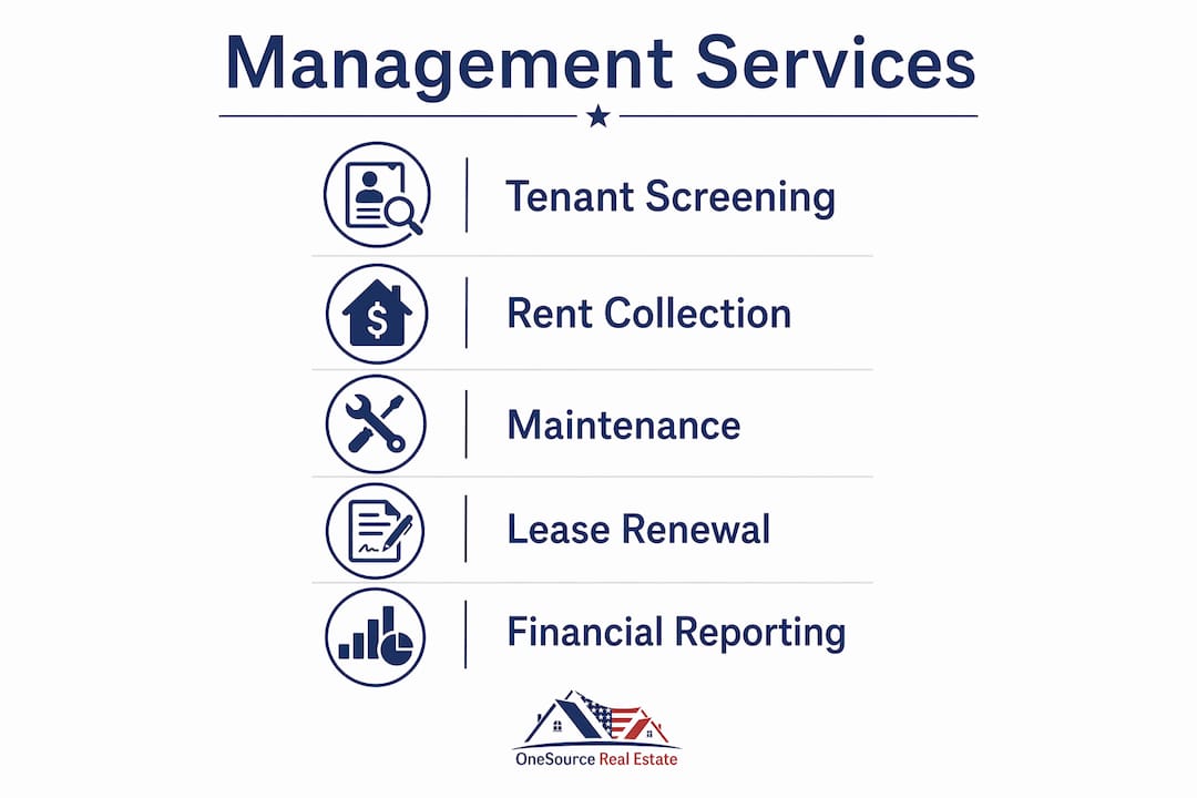 Infographic illustrating property management services